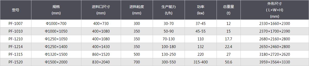 反擊式破碎機(jī)-技術(shù)參數(shù).jpg